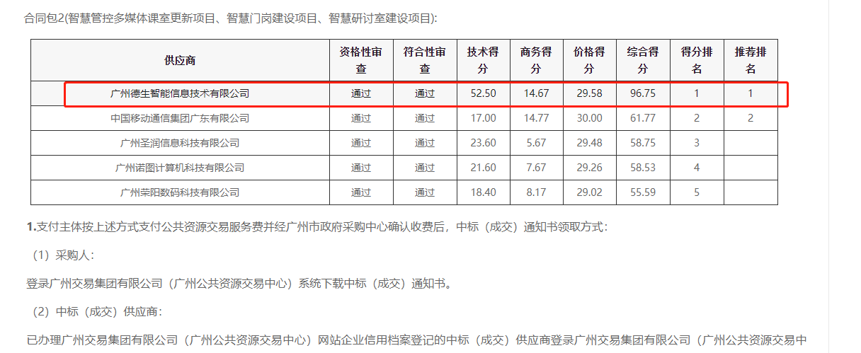 俄罗斯专享会294官网喜提大标！ 智慧校园一卡通，助力广州市技师学院校园信息化建设